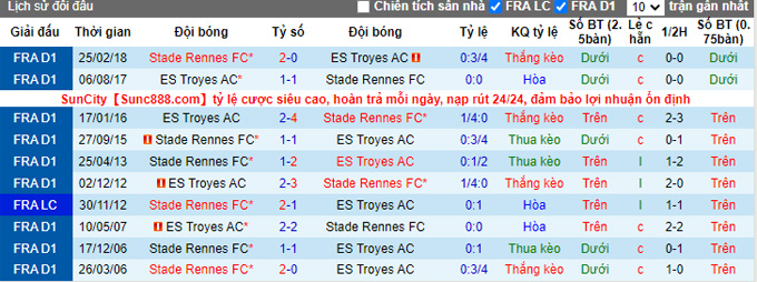 Nhận định, soi kèo Troyes vs Rennes, 21h00 ngày 31/10 - Ảnh 3