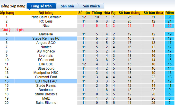 Nhận định, soi kèo Troyes vs Rennes, 21h00 ngày 31/10 - Ảnh 4