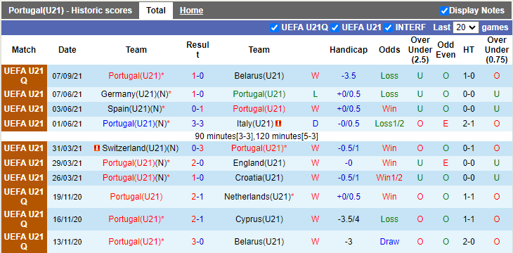 Nhận định, soi kèo U21 Bồ Đào Nha vs U21 Liechtenstein, 2h15 ngày 8/10 - Ảnh 1