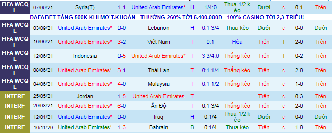 Nhận định, soi kèo UAE vs Iran, 23h45 ngày 7/10 - Ảnh 2