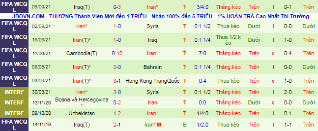 Nhận định, soi kèo UAE vs Iran, 23h45 ngày 7/10 - Ảnh 3