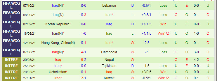 Nhận định, soi kèo UAE vs Iraq, 23h45 ngày 12/10 - Ảnh 2