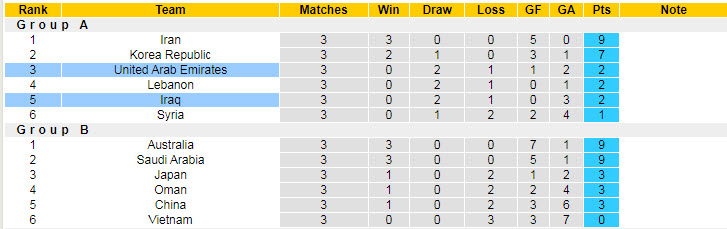 Nhận định, soi kèo UAE vs Iraq, 23h45 ngày 12/10 - Ảnh 4