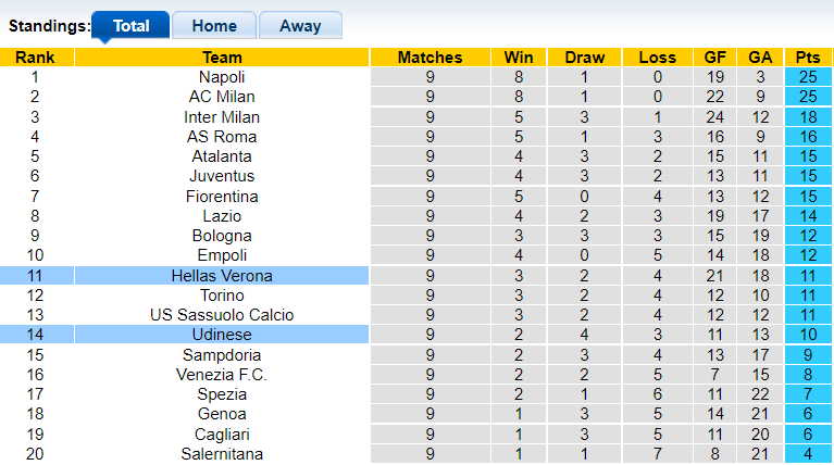 Nhận định, soi kèo Udinese vs Verona, 23h30 ngày 27/10 - Ảnh 4