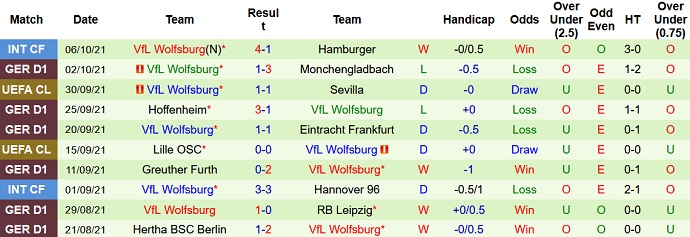 Nhận định, soi kèo Union Berlin vs Wolfsburg, 20h30 ngày 16/10 - Ảnh 5