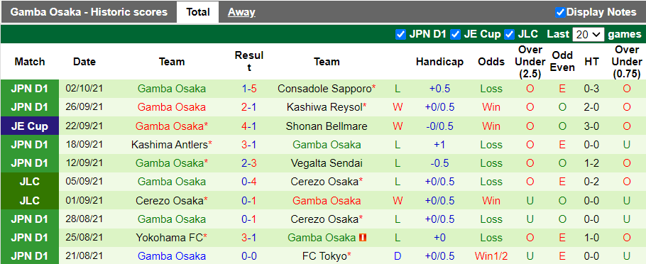 Nhận định, soi kèo Urawa Red Diamonds vs Gamba Osaka, 13h00 ngày 16/10 - Ảnh 2