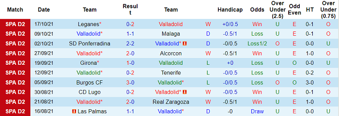 Nhận định, soi kèo Valladolid vs Ibiza, 0h ngày 21/10 - Ảnh 1