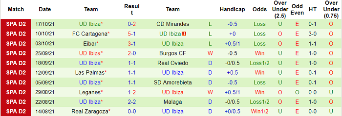 Nhận định, soi kèo Valladolid vs Ibiza, 0h ngày 21/10 - Ảnh 2