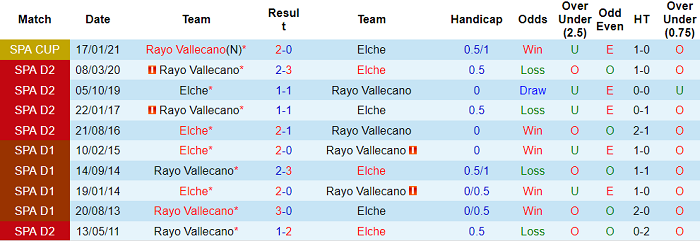 Nhận định, soi kèo Vallecano vs Elche, 19h ngày 17/10 - Ảnh 3