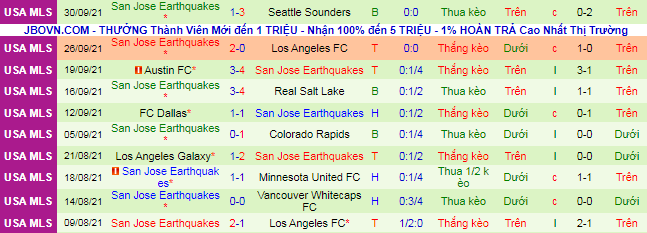 Nhận định, soi kèo Vancouver vs San Jose Earthquake, 9h07 ngày 3/10 - Ảnh 3