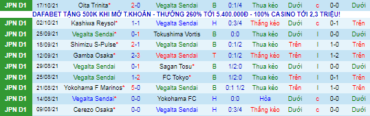 Nhận định, soi kèo Vegalta Sendai vs Sanfrecce Hiroshima, 12h ngày 23/10 - Ảnh 2