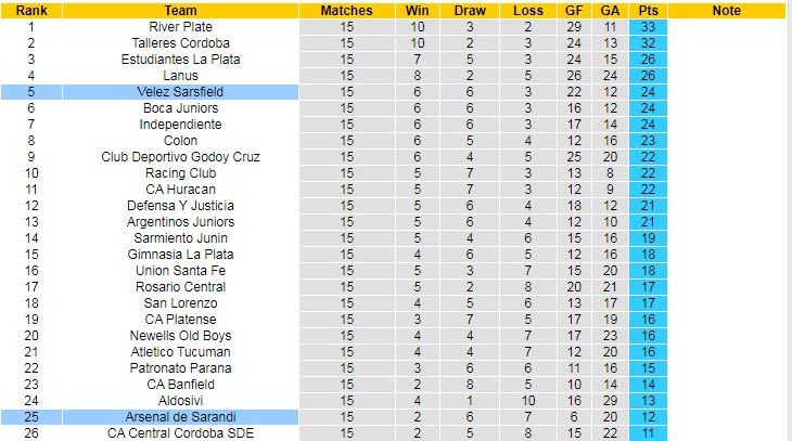 Nhận định, soi kèo Velez Sarsfield vs Arsenal Sarandi, 7h15 ngày 16/10 - Ảnh 4