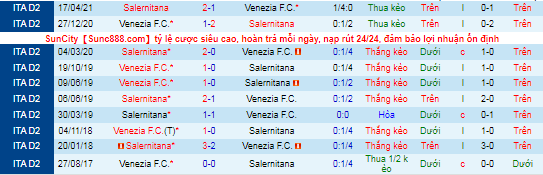 Nhận định, soi kèo Venezia vs Salernitana, 23h30 ngày 26/10 - Ảnh 1