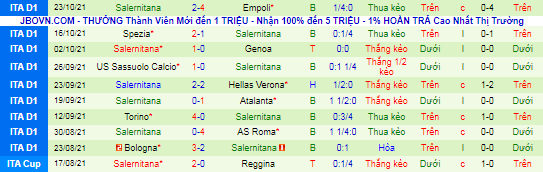 Nhận định, soi kèo Venezia vs Salernitana, 23h30 ngày 26/10 - Ảnh 3