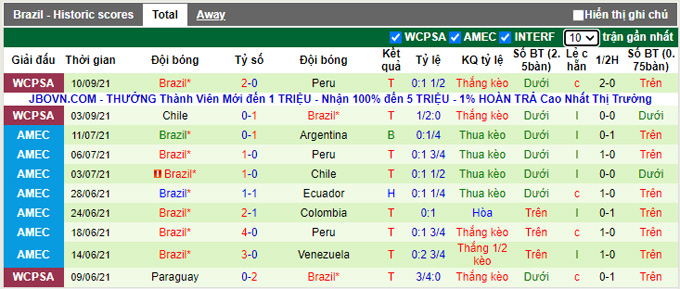 Nhận định, soi kèo Venezuela vs Brazil, 6h30 ngày 8/10 - Ảnh 2