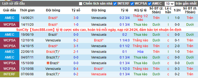 Nhận định, soi kèo Venezuela vs Brazil, 6h30 ngày 8/10 - Ảnh 3