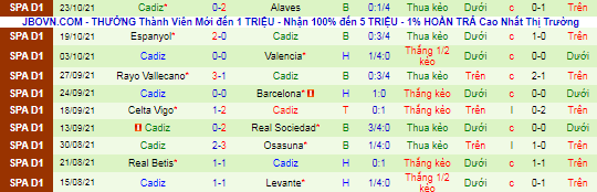 Nhận định, soi kèo Villarreal vs Cadiz, 2h30 ngày 27/10 - Ảnh 3