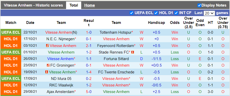 Nhận định, soi kèo Vitesse vs Go Ahead Eagles, 19h30 ngày 24/10 - Ảnh 1