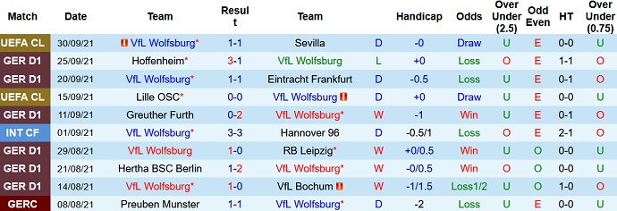 Nhận định, soi kèo Wolfsburg vs Monchengladbach, 20h30 ngày 2/10 - Ảnh 2