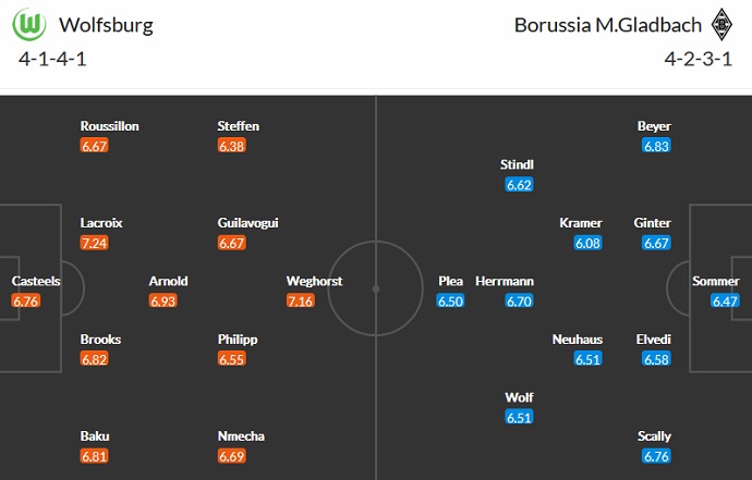 Nhận định, soi kèo Wolfsburg vs Monchengladbach, 20h30 ngày 2/10 - Ảnh 5