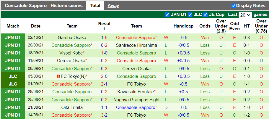 Nhận định, soi kèo Yokohama F Marinos vs Consadole Sapporo, 17h00 ngày 16/10 - Ảnh 2