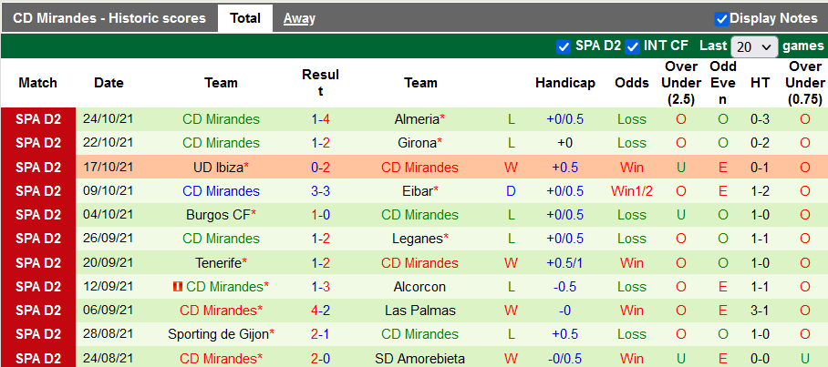 Nhận định, soi kèo Zaragoza vs Mirandes, 2h30 ngày 1/11 - Ảnh 2