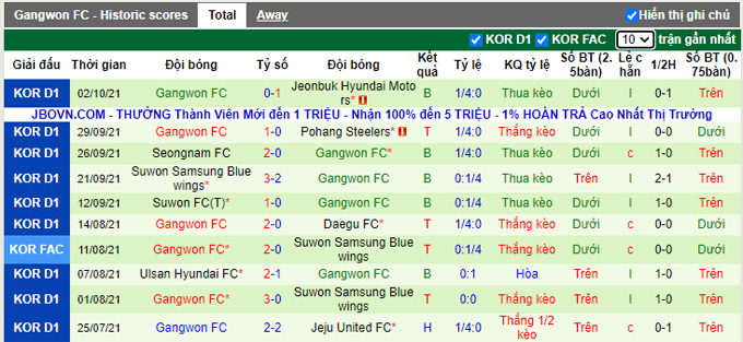 Phân tích kèo hiệp 1 Incheon vs Gangwon, 17h00 ngày 6/10 - Ảnh 2