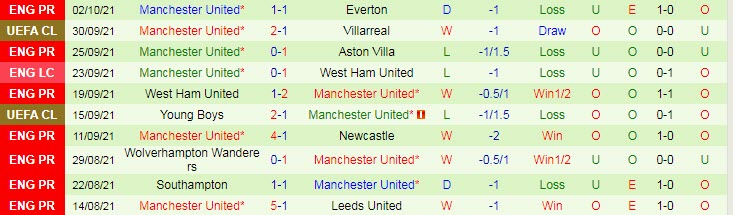 Soi bảng dự đoán tỷ số chính xác Leicester vs MU, 21h ngày 16/10 - Ảnh 3