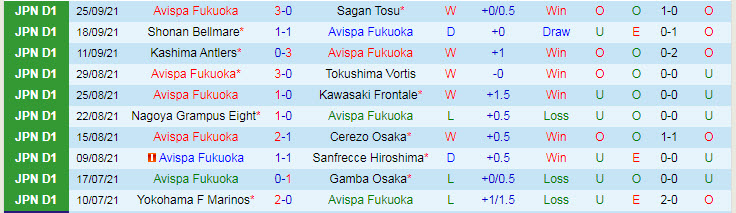 Soi kèo phạt góc Avispa Fukuoka vs Shimizu S-Pulse, 11h30 ngày 2/10 - Ảnh 1