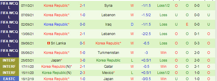 Soi kèo phạt góc Iran vs Hàn Quốc, 20h30 ngày 12/10 - Ảnh 2