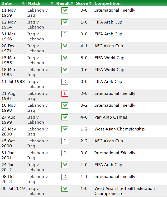 Soi kèo phạt góc Iraq vs Lebanon, 21h30 ngày 7/10 - Ảnh 3