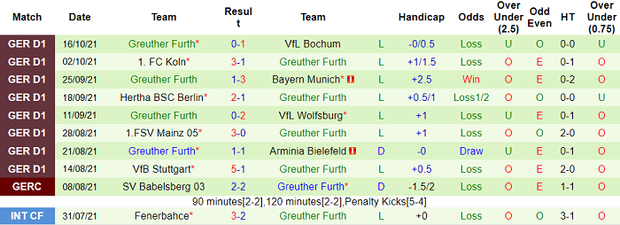 Soi kèo phạt góc Leipzig vs Furth, 20h30 ngày 23/10 - Ảnh 2