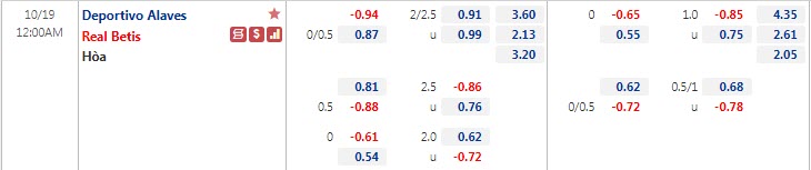 Tỷ lệ kèo nhà cái Alaves vs Betis, 0h ngày 19/10 - Ảnh 1