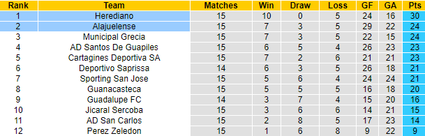 Tỷ lệ kèo nhà cái Herediano vs Alajuelense, 9h ngày 17/10 - Ảnh 5