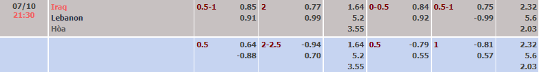 Tỷ lệ kèo nhà cái Iraq vs Lebanon mới nhất, 21h30 ngày 7/10  - Ảnh 2