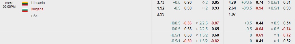 Tỷ lệ kèo nhà cái Lithuania vs Bulgaria mới nhất, 20h ngày 9/10 - Ảnh 2