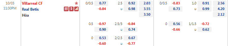 Tỷ lệ kèo nhà cái Villarreal vs Betis, 23h30 ngày 3/10 - Ảnh 1