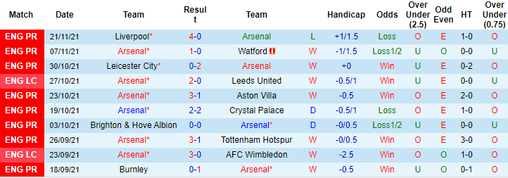 Đại bàng tiên tri dự đoán Arsenal vs Newcastle, 19h30 ngày 27/11 - Ảnh 2