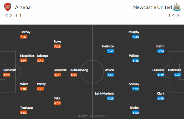 Đại bàng tiên tri dự đoán Arsenal vs Newcastle, 19h30 ngày 27/11 - Ảnh 5