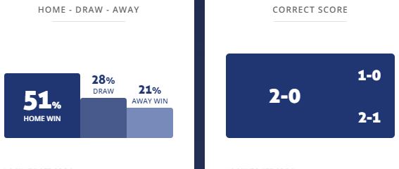 Máy tính dự đoán bóng đá 13/11: Audax Italiano vs Antofagasta - Ảnh 1