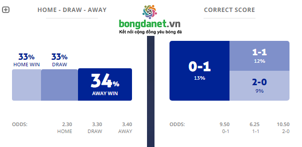 Máy tính dự đoán bóng đá 21/11: Go Ahead Eagles vs Groningen - Ảnh 1