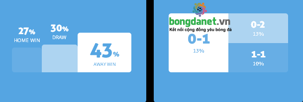 Máy tính dự đoán bóng đá 6/11: Oita Trinita vs Gamba Osaka - Ảnh 1