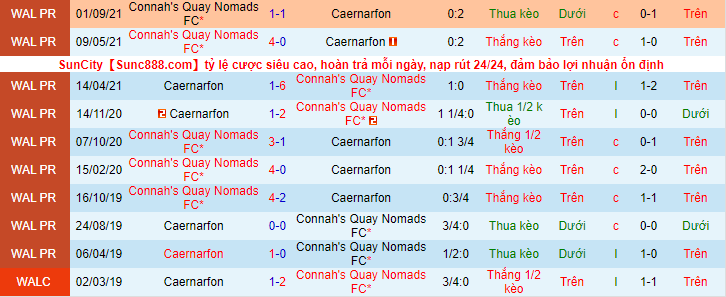 Nhận định Aberystwyth Town vs The New Saints, 3h ngày 10/11 - Ảnh 1