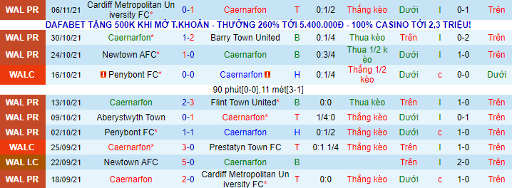 Nhận định Aberystwyth Town vs The New Saints, 3h ngày 10/11 - Ảnh 2