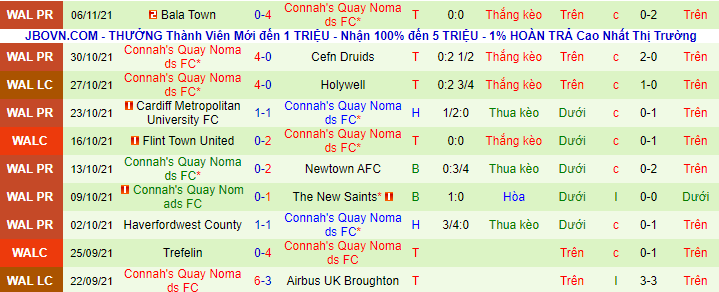 Nhận định Aberystwyth Town vs The New Saints, 3h ngày 10/11 - Ảnh 3