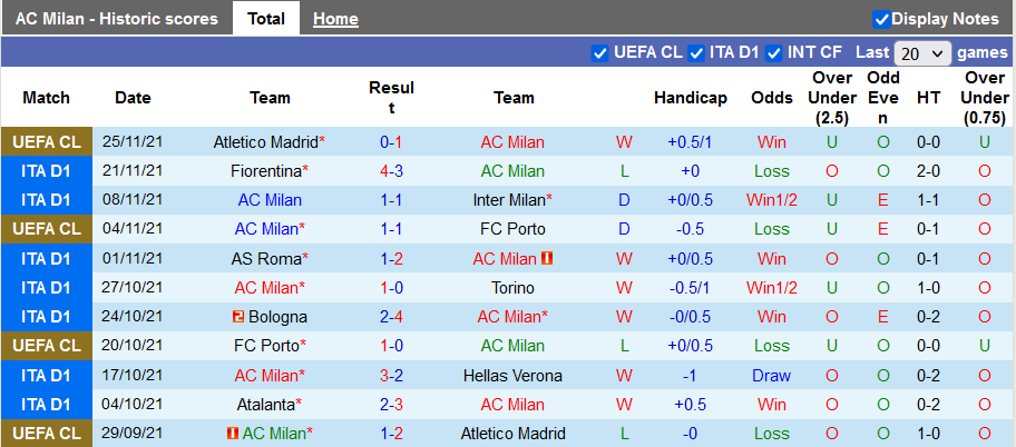 Nhận định, soi kèo AC Milan vs Sassuolo, 21h ngày 28/11 - Ảnh 1