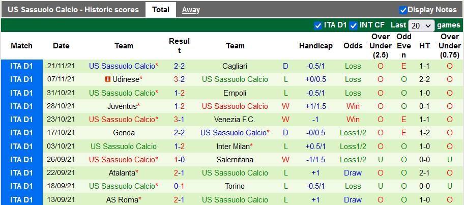 Nhận định, soi kèo AC Milan vs Sassuolo, 21h ngày 28/11 - Ảnh 2