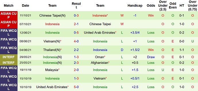 Nhận định, soi kèo Afghanistan vs Indonesia, 21h00 ngày 16/11 - Ảnh 3