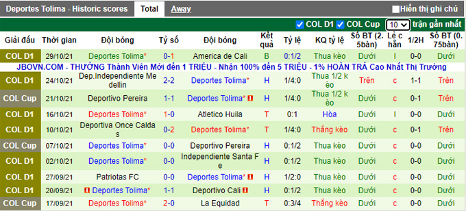 Nhận định, soi kèo Aguilas vs Deportes Tolima, 8h00 ngày 3/11 - Ảnh 2