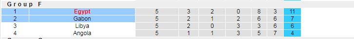 Nhận định, soi kèo Ai Cập vs Gabon, 20h ngày 16/11 - Ảnh 4